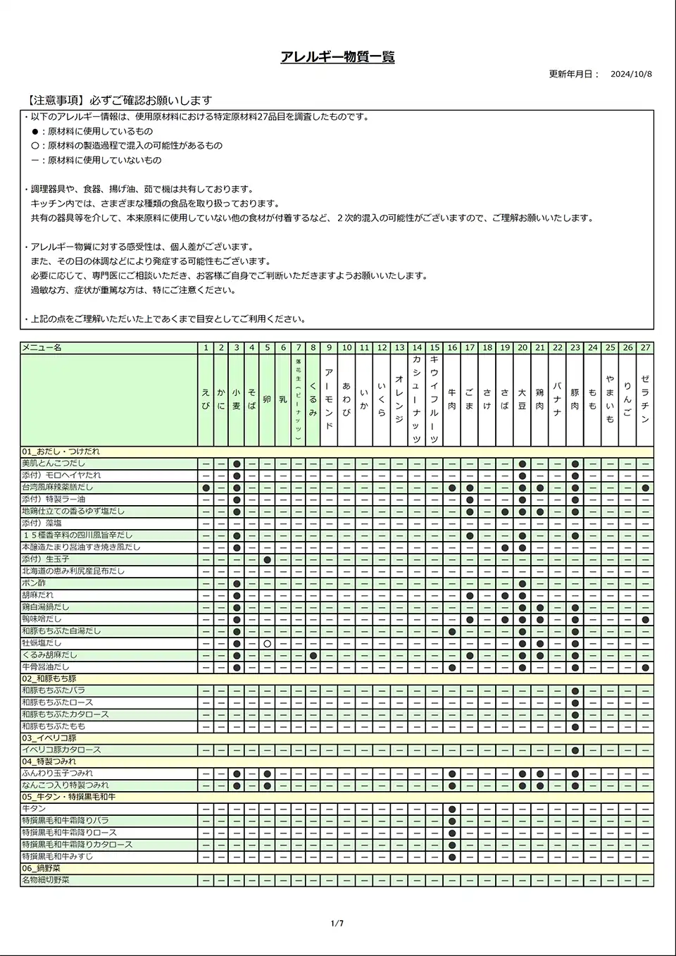 アレルギー物質一覧表