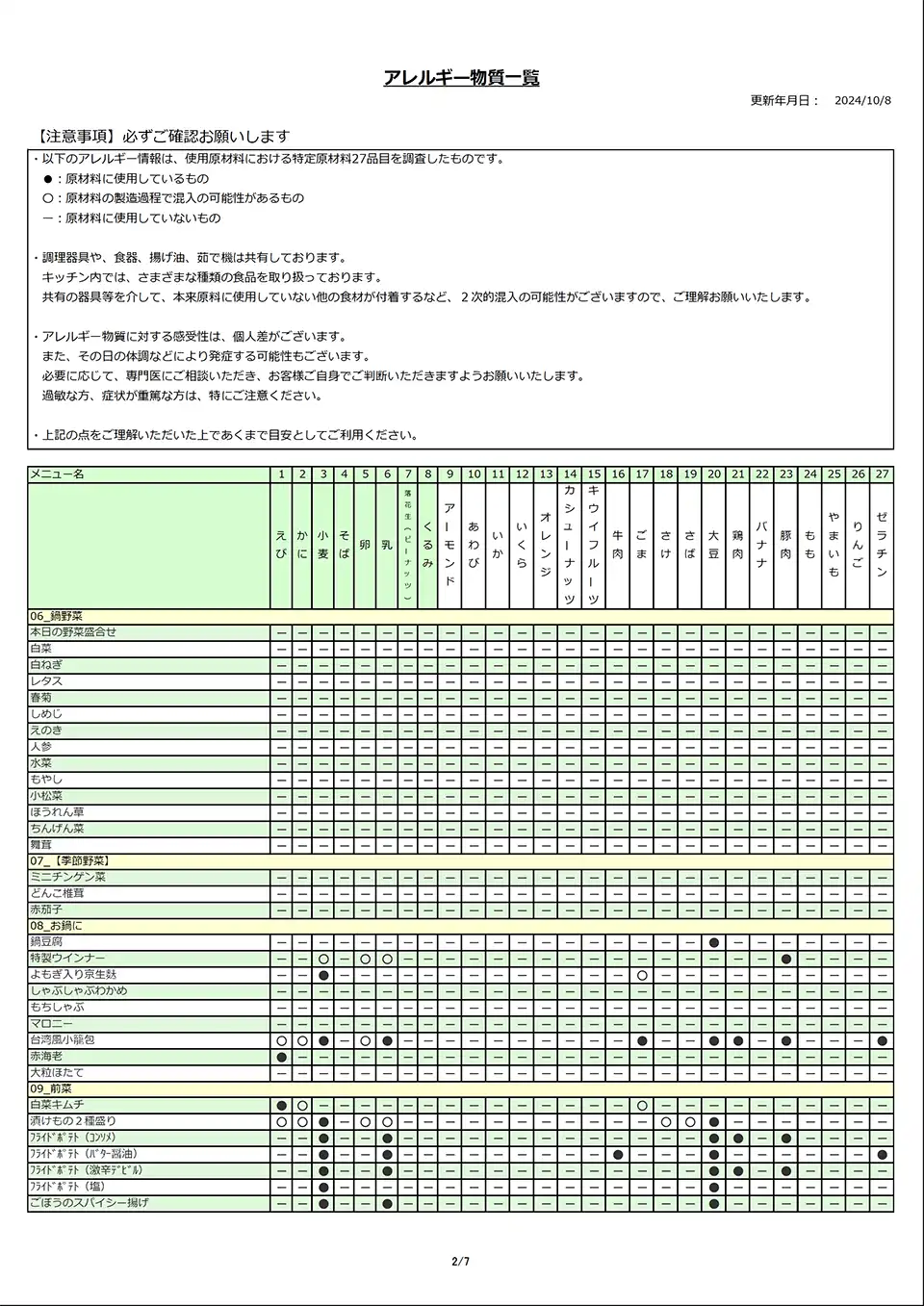 アレルギー物質一覧表