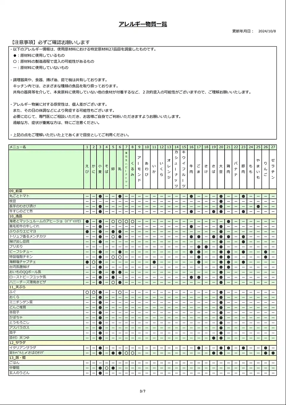 アレルギー物質一覧表