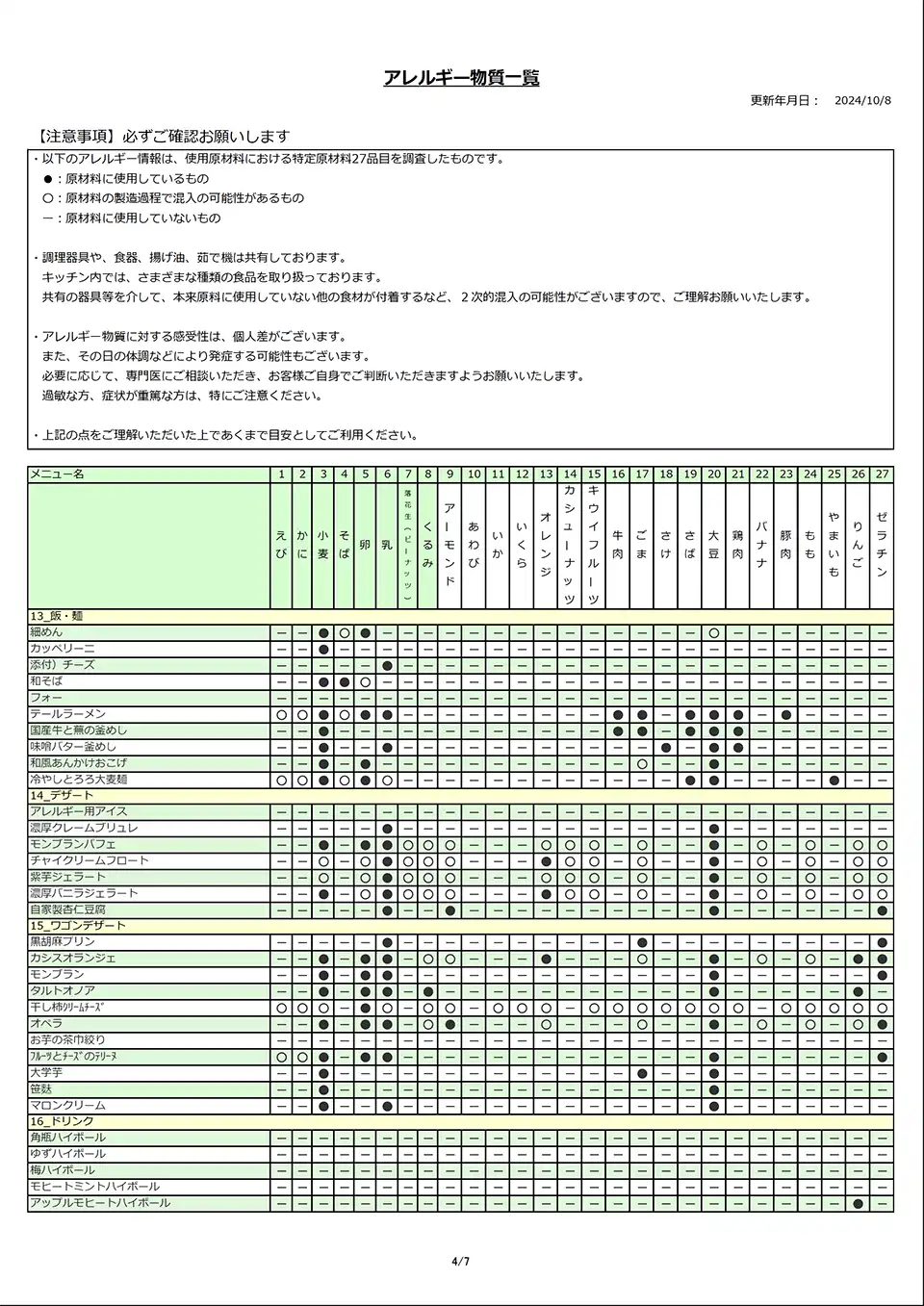 アレルギー物質一覧表