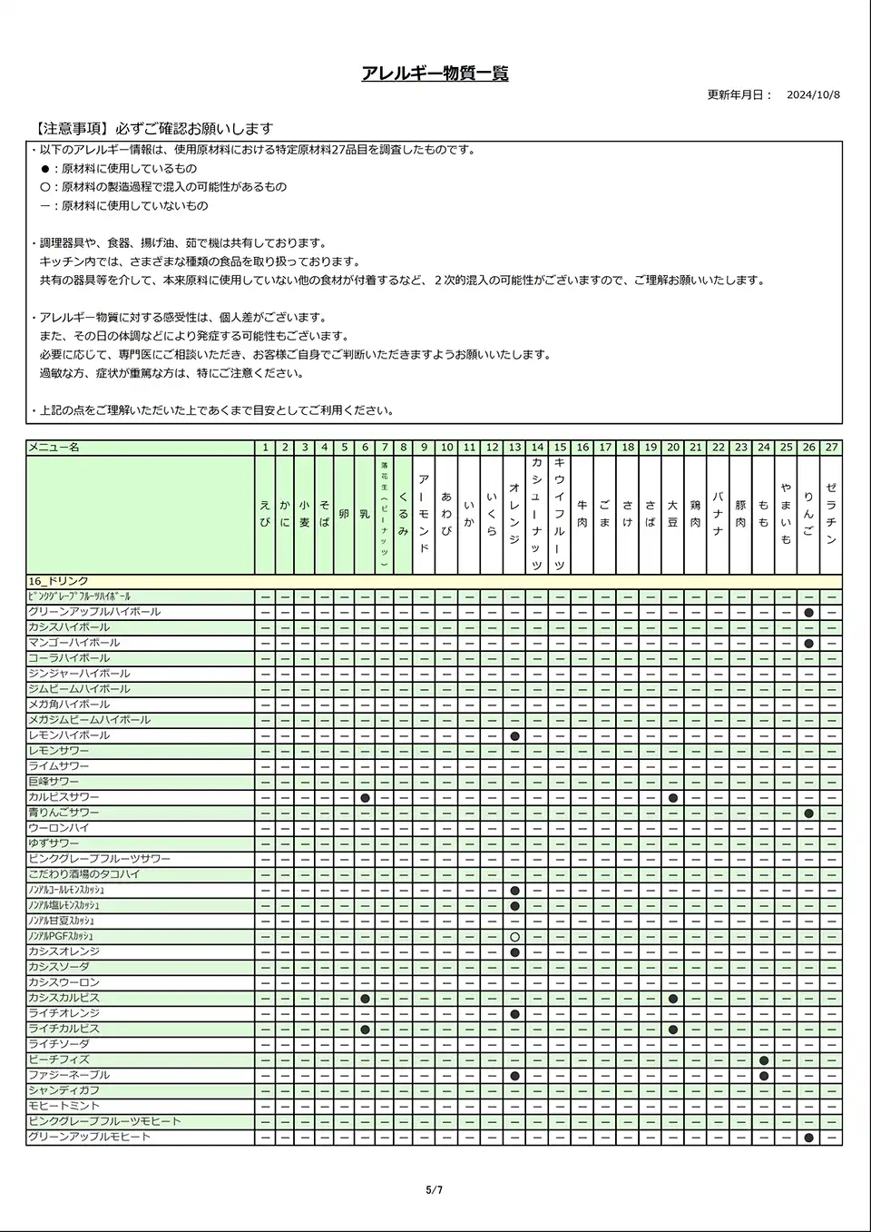 アレルギー物質一覧表