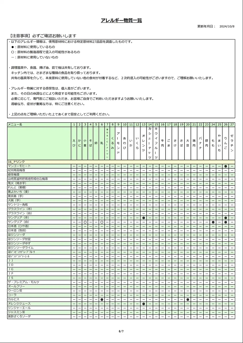 アレルギー物質一覧表