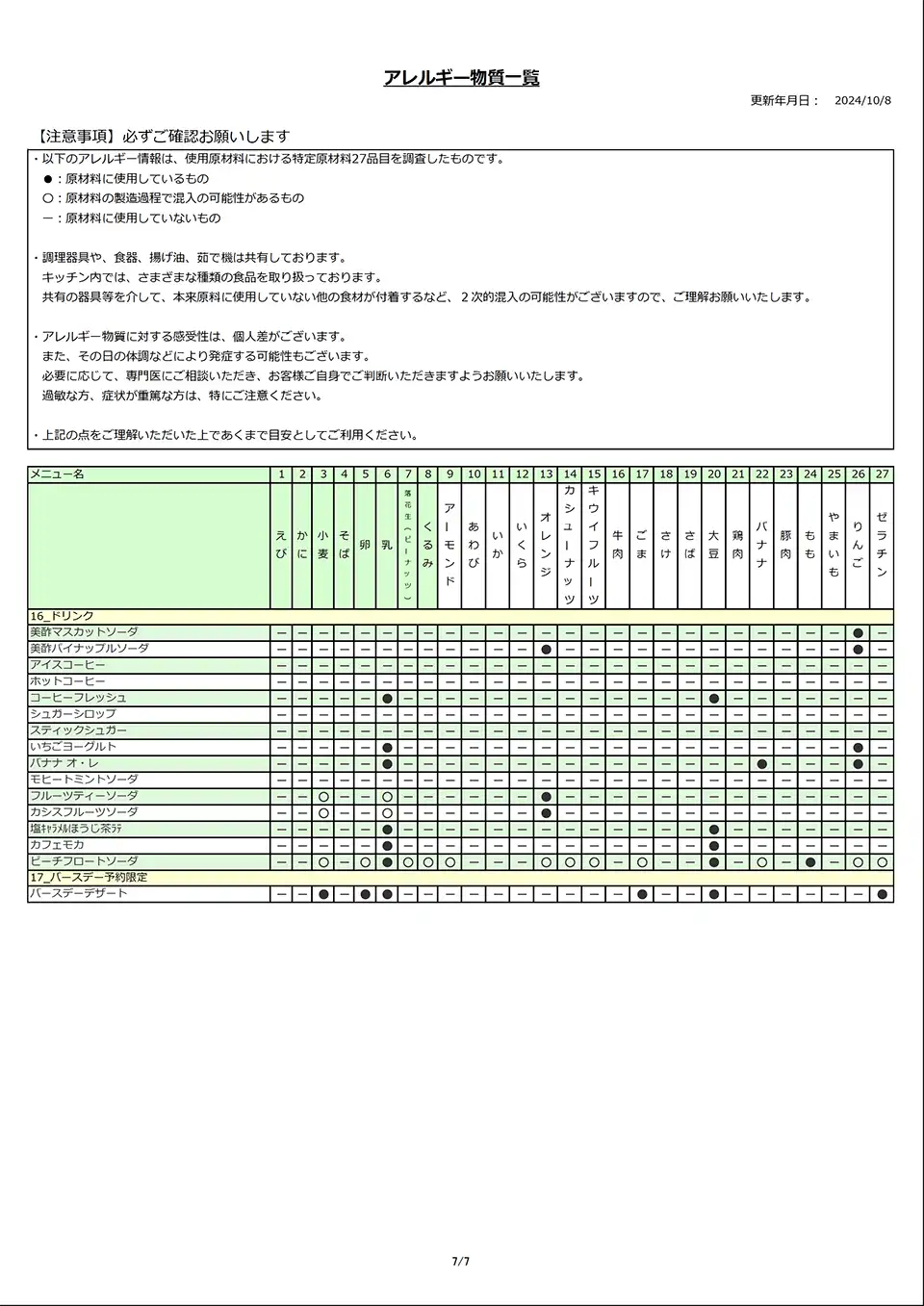 アレルギー物質一覧表