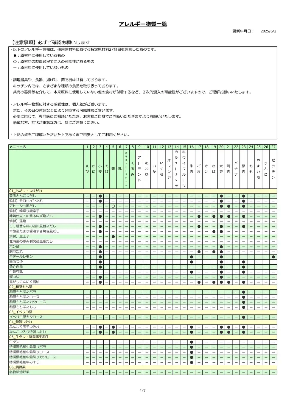 アレルギー物質一覧表