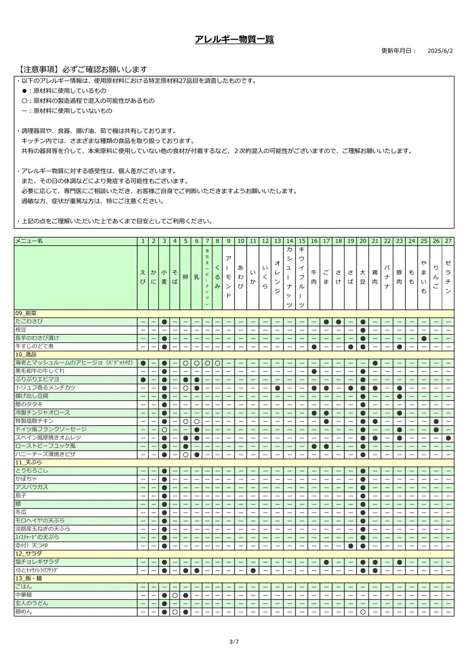 アレルギー物質一覧表