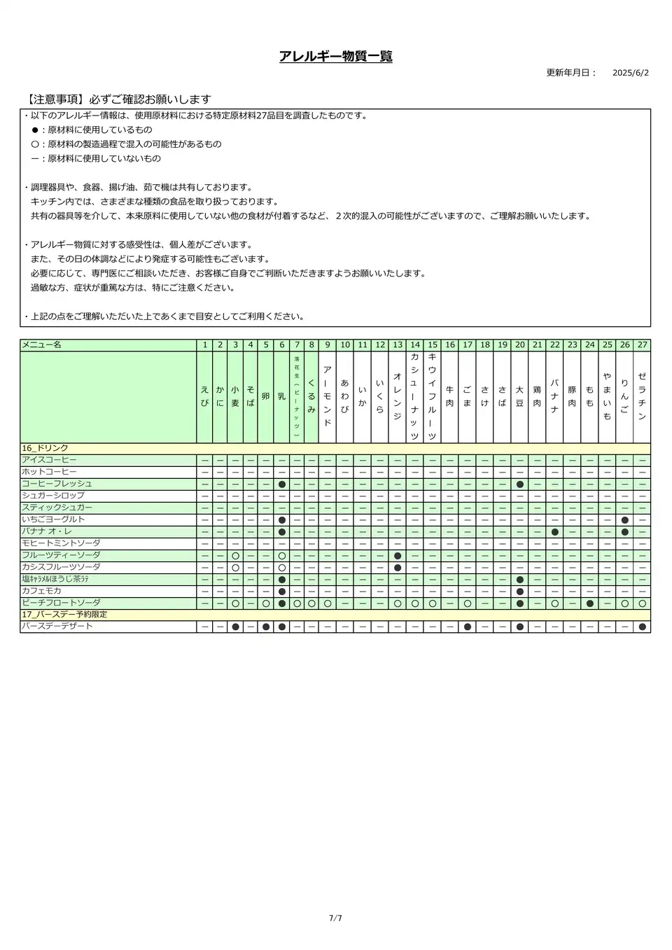 アレルギー物質一覧表