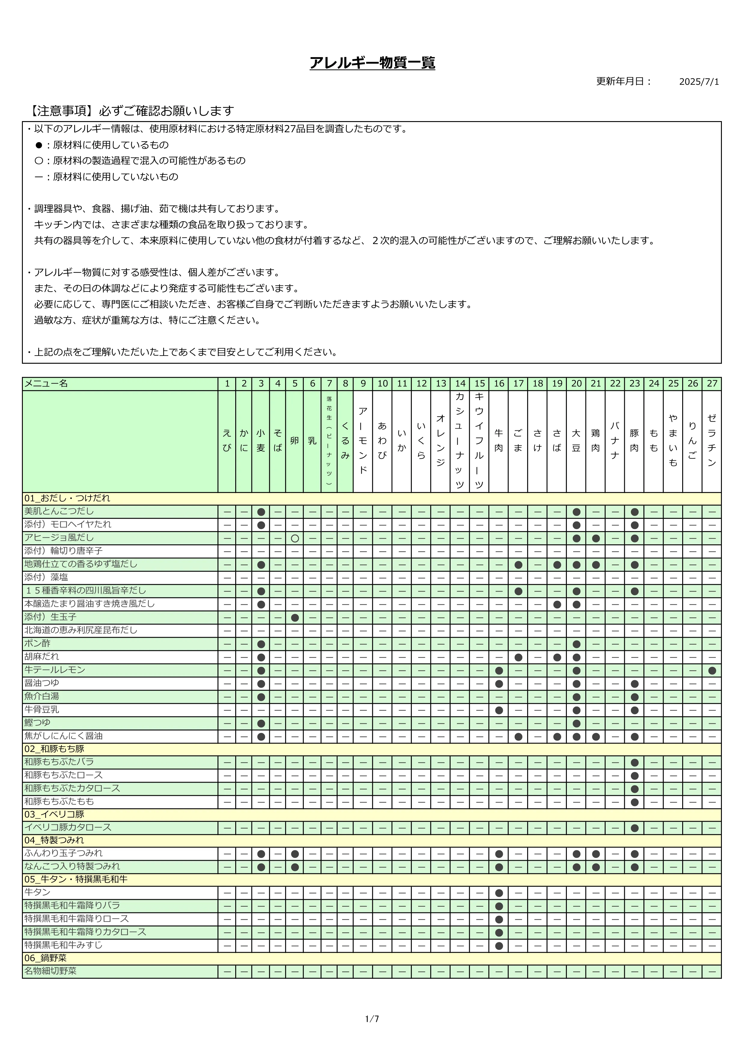 アレルギー物質一覧表