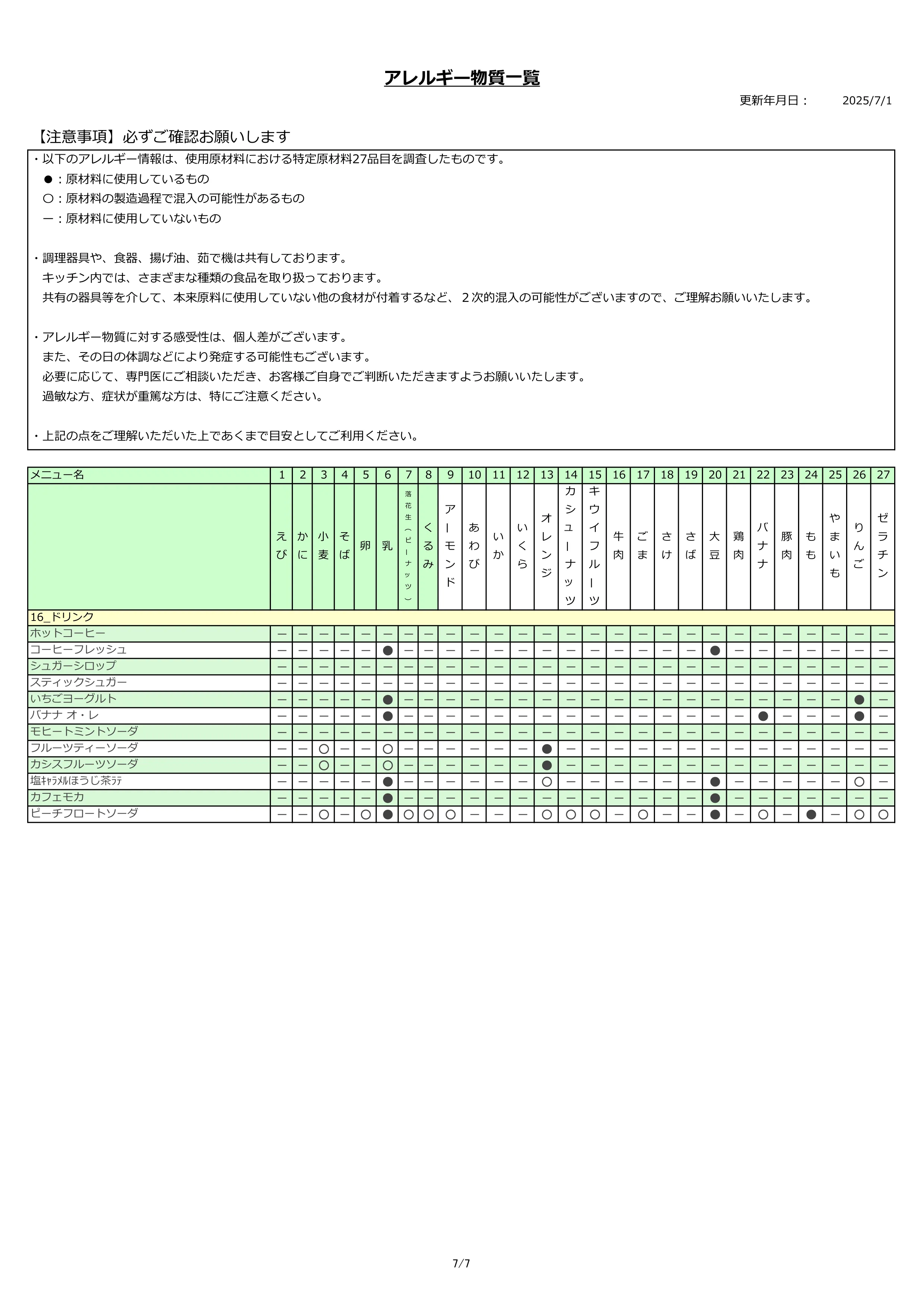 アレルギー物質一覧表