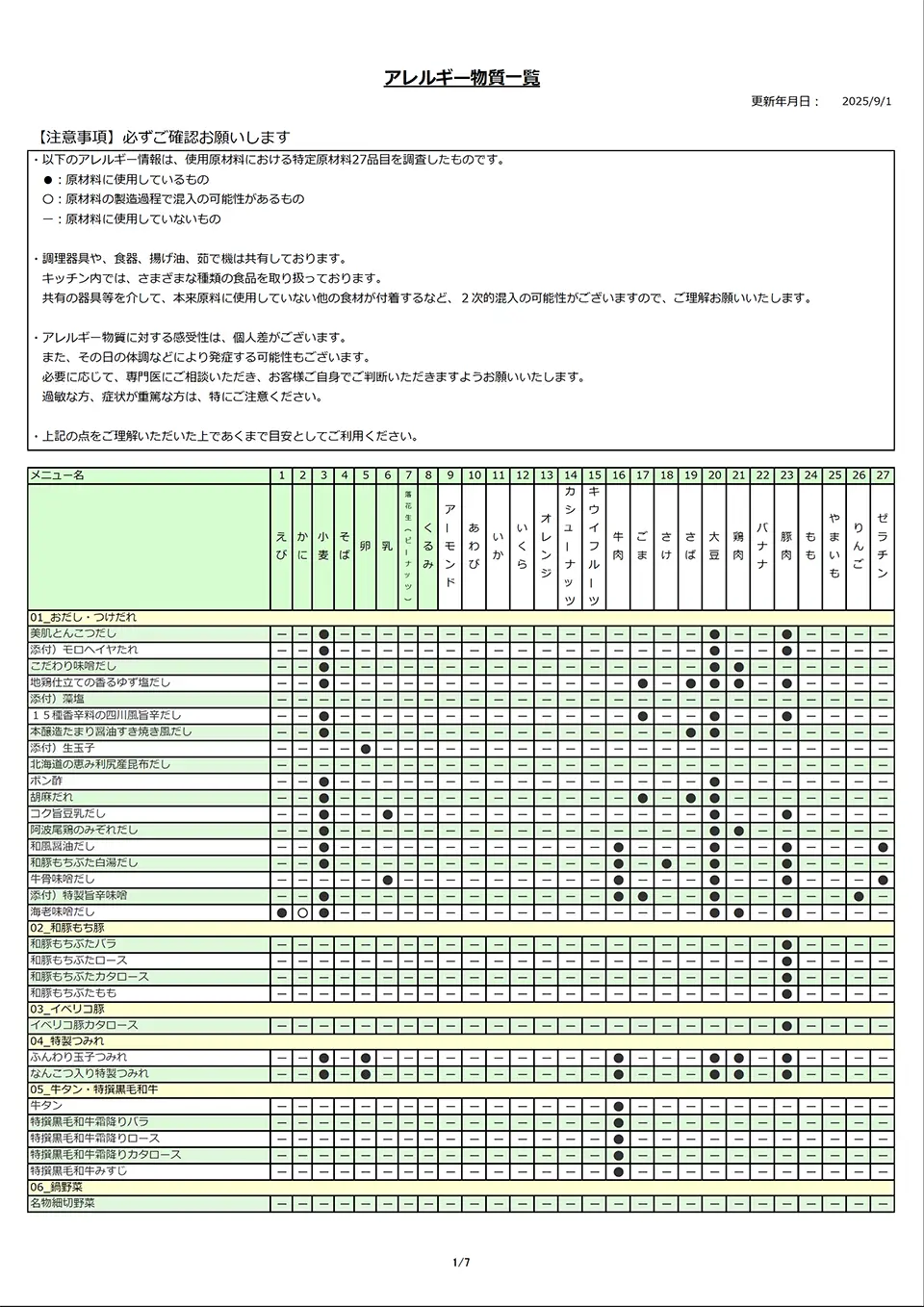 アレルギー物質一覧表
