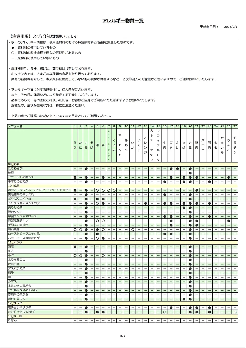 アレルギー物質一覧表