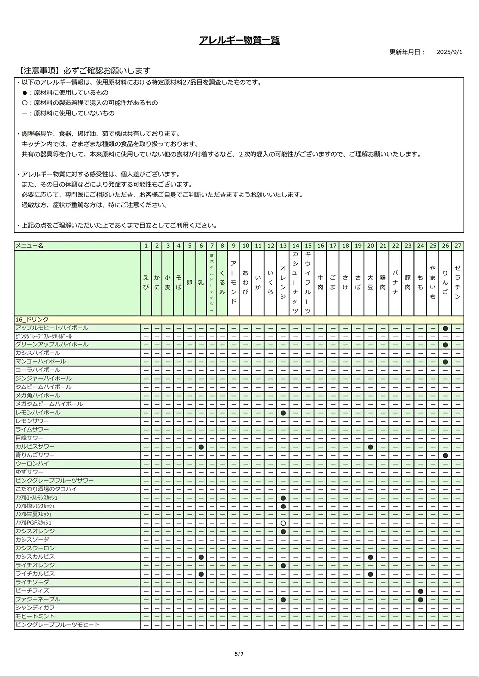 アレルギー物質一覧表