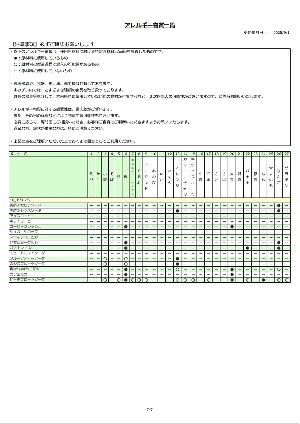 アレルギー物質一覧表