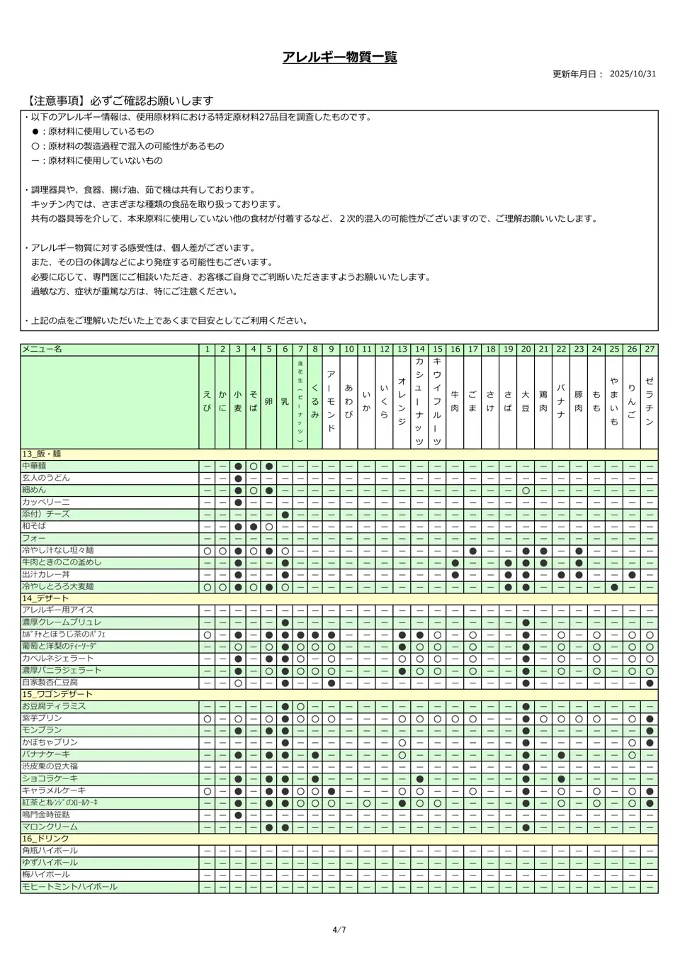 アレルギー物質一覧表