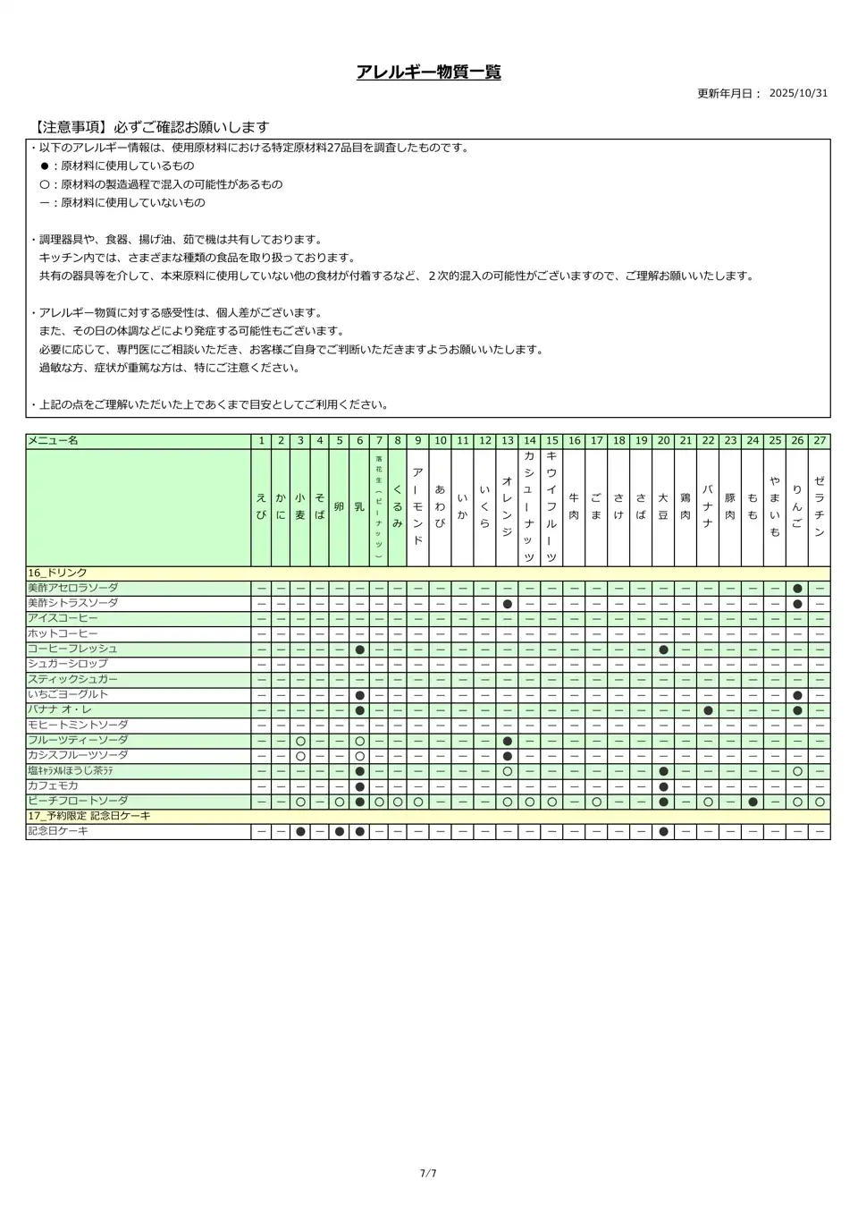 アレルギー物質一覧表