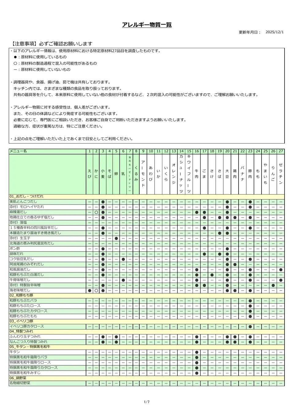 アレルギー物質一覧表