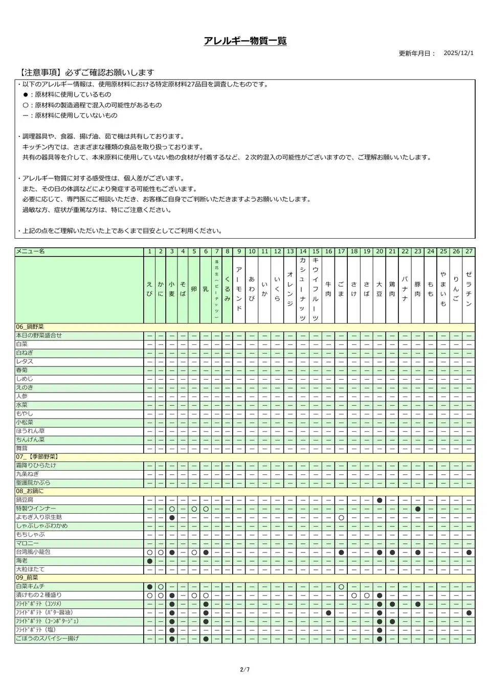 アレルギー物質一覧表