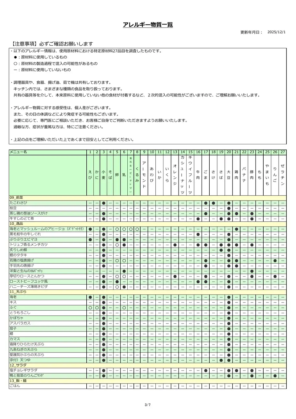アレルギー物質一覧表