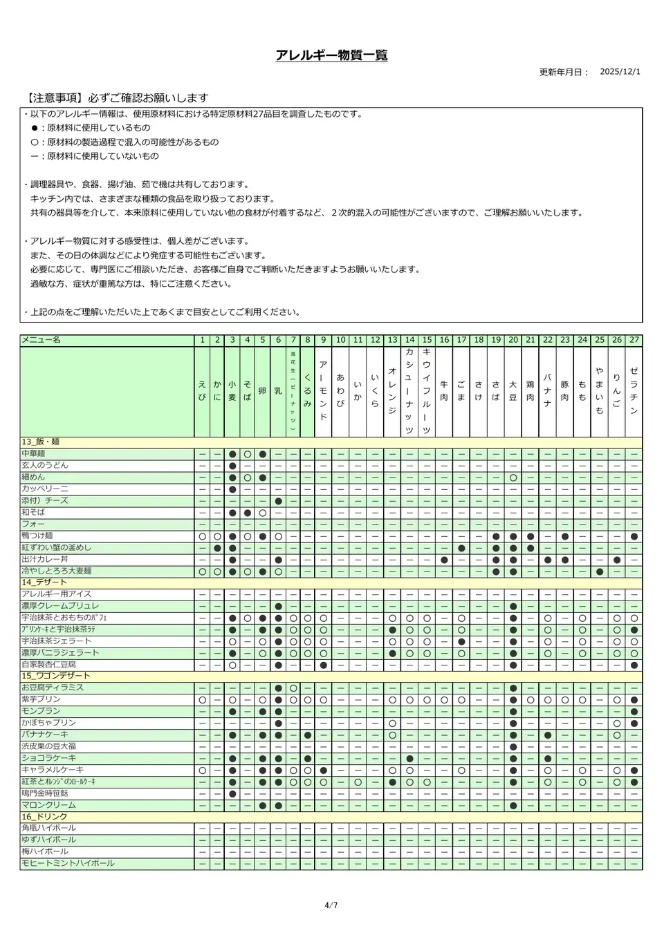 アレルギー物質一覧表