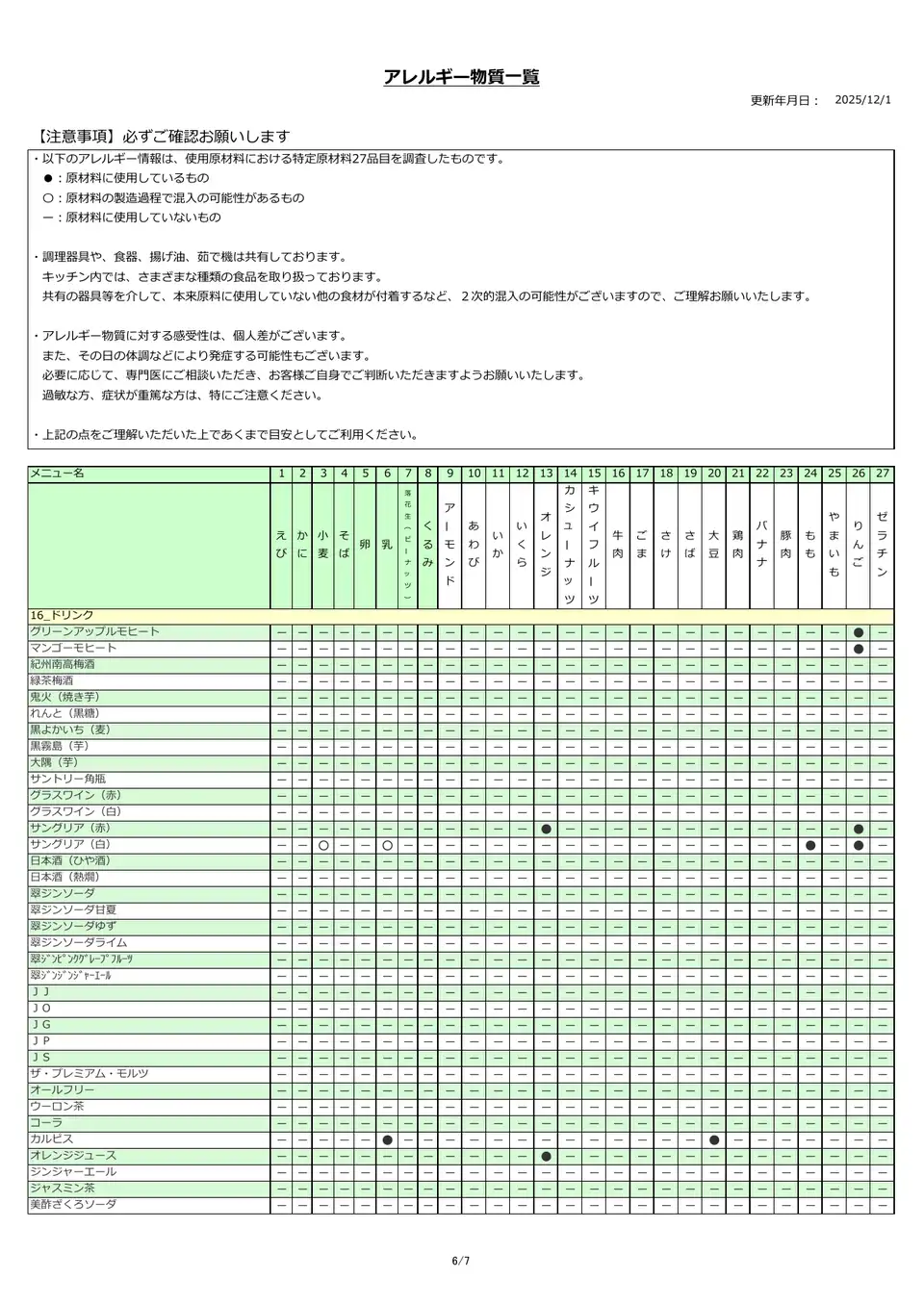 アレルギー物質一覧表