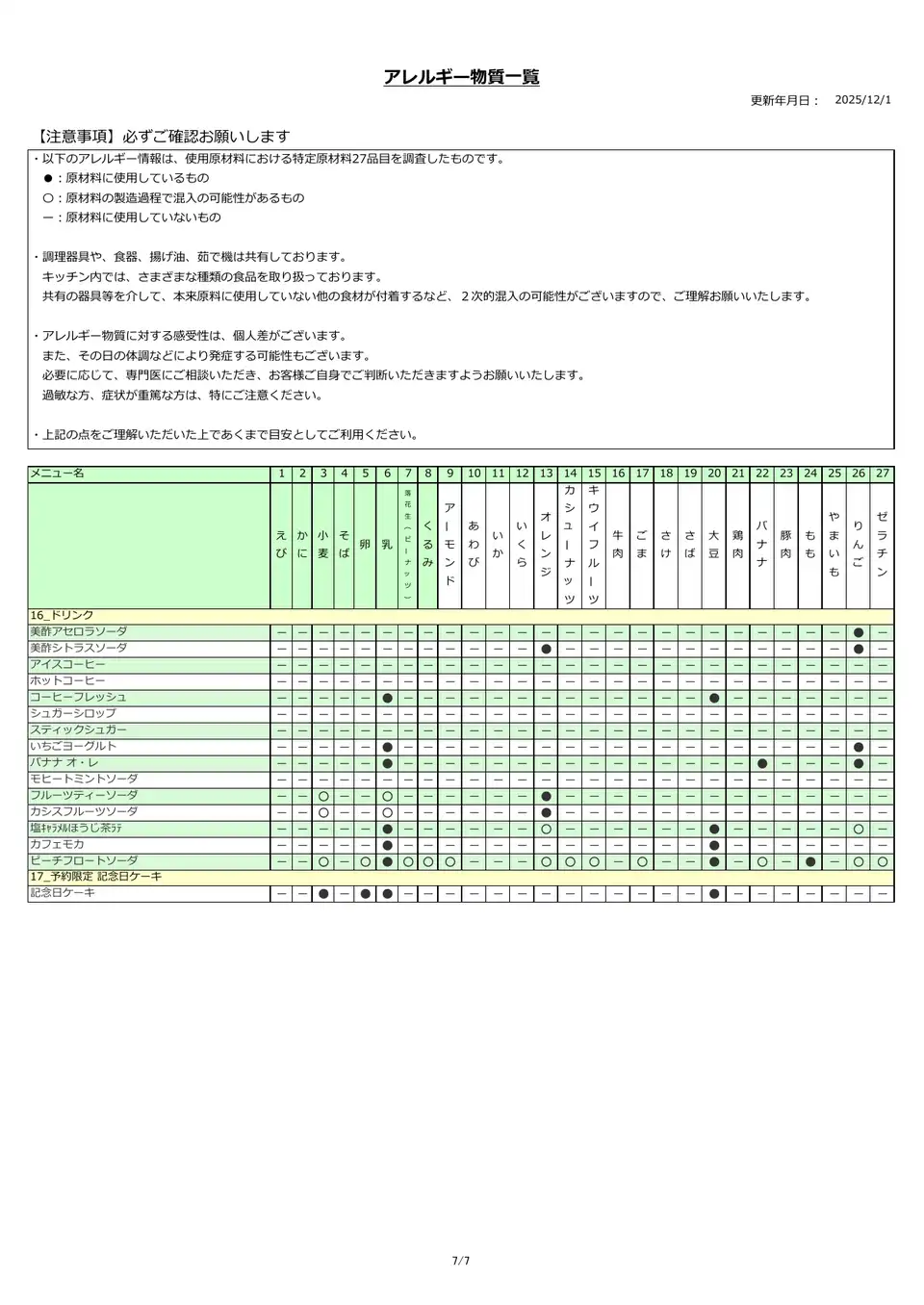アレルギー物質一覧表