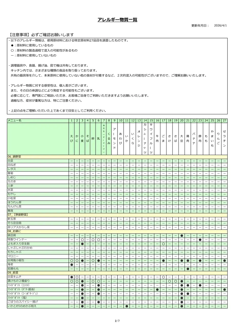 アレルギー物質一覧表