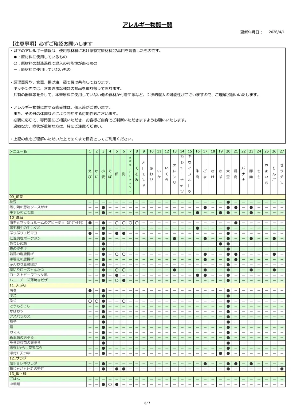 アレルギー物質一覧表