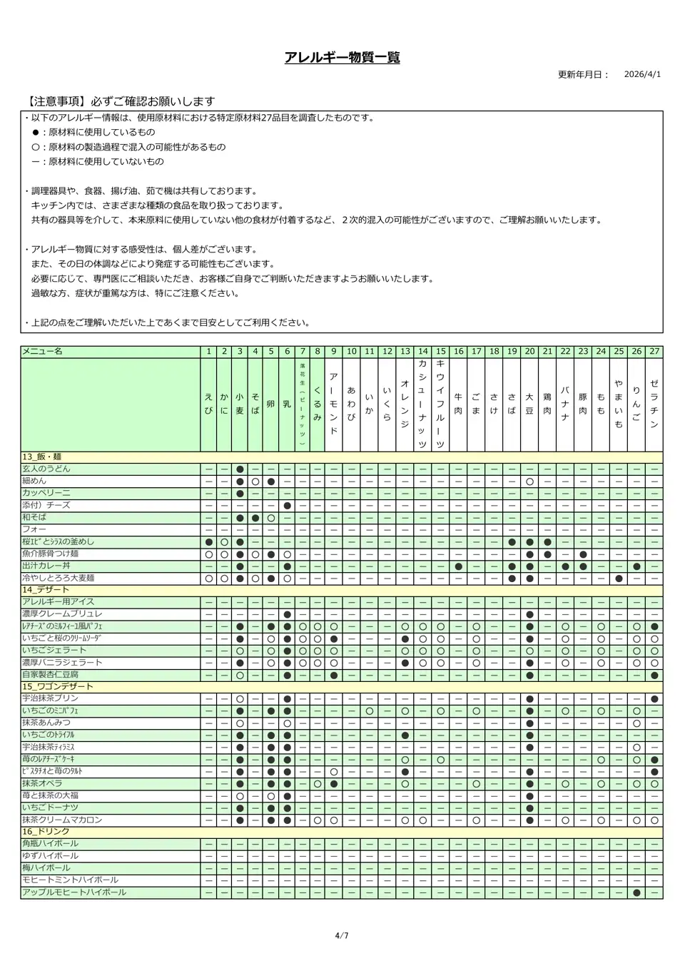 アレルギー物質一覧表