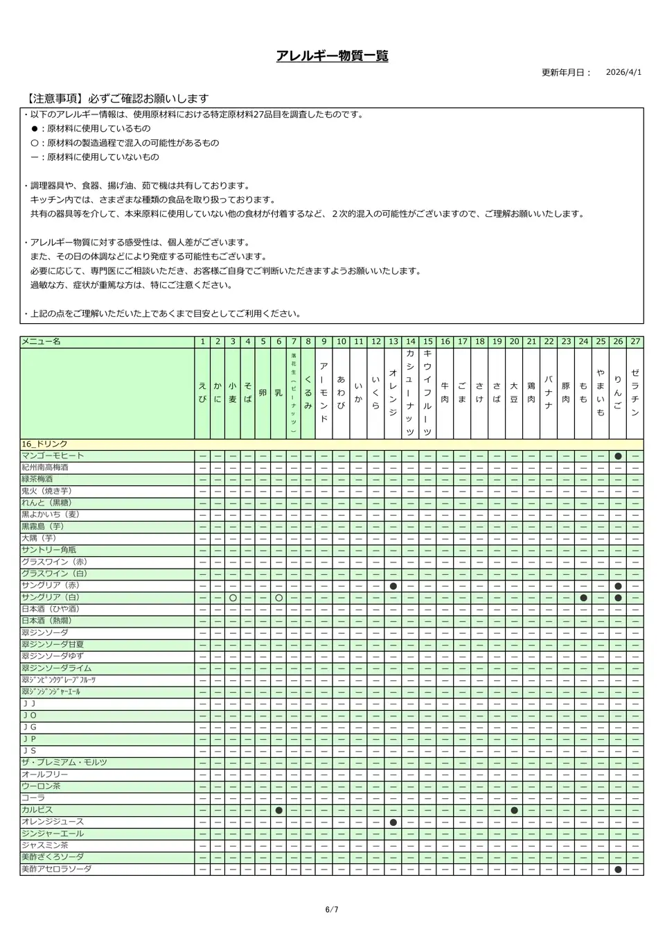 アレルギー物質一覧表