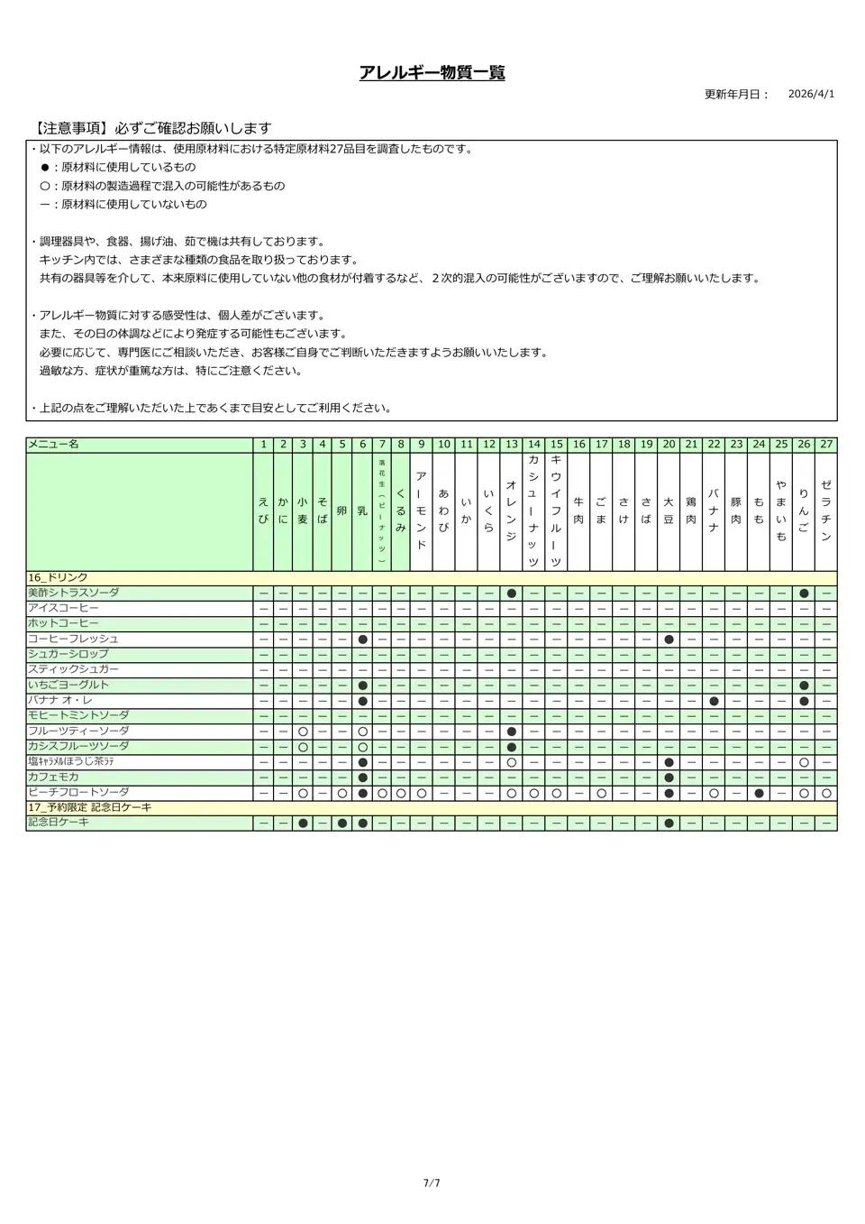 アレルギー物質一覧表