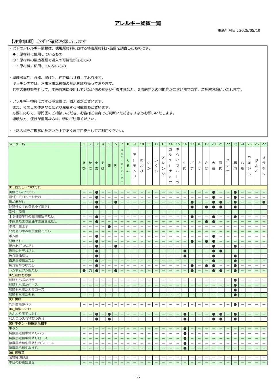 アレルギー物質