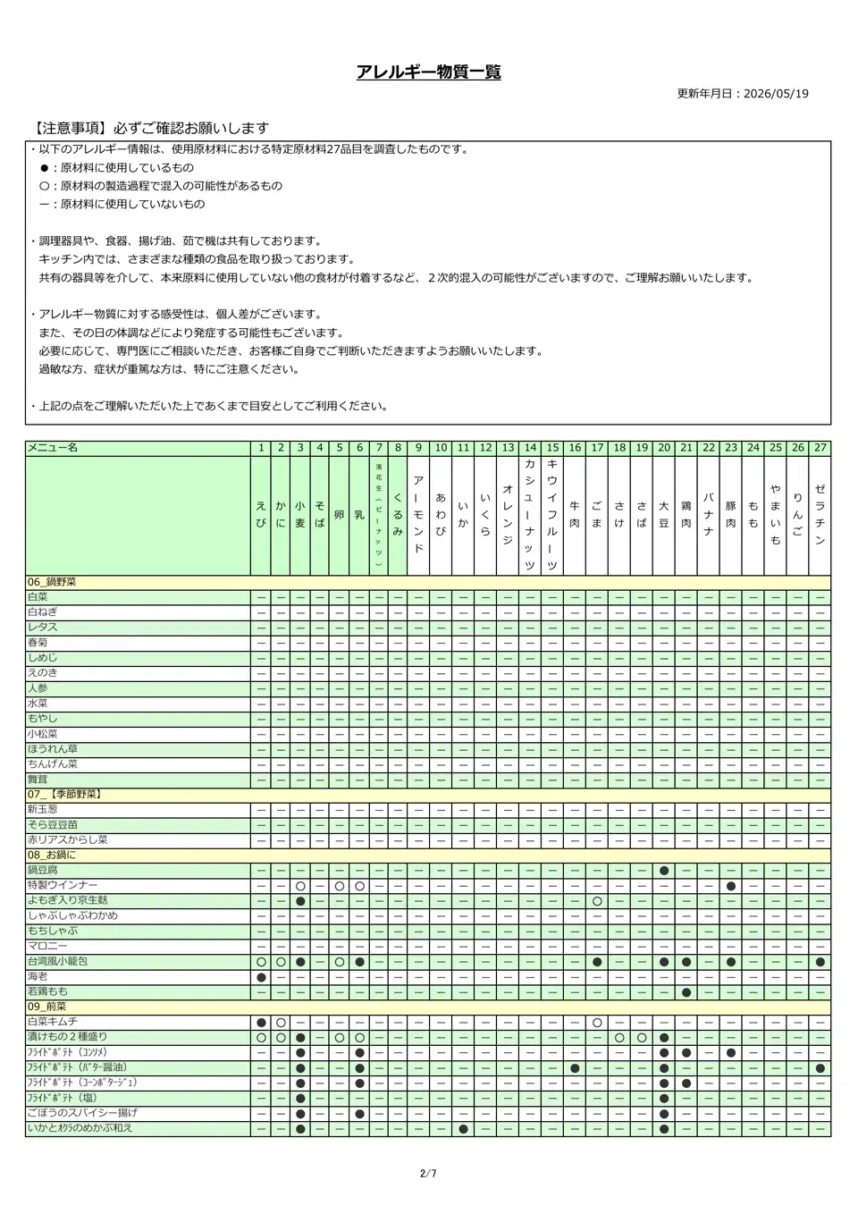 アレルギー物質