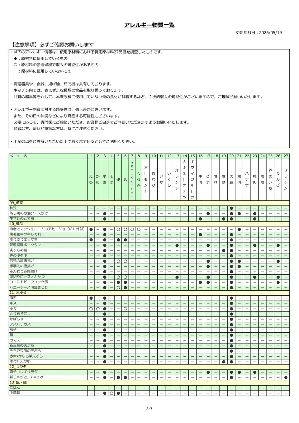 アレルギー物質