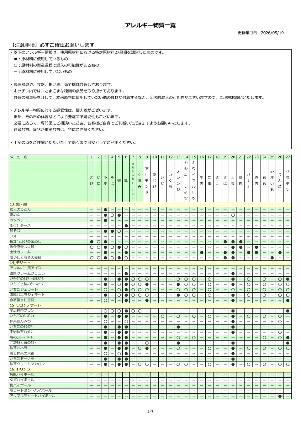 アレルギー物質