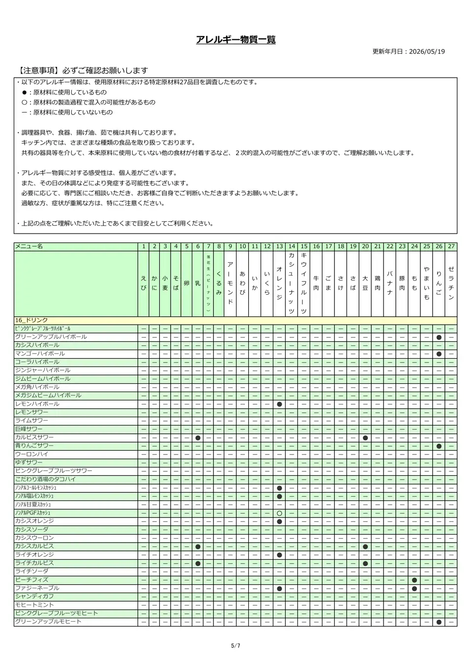 アレルギー物質