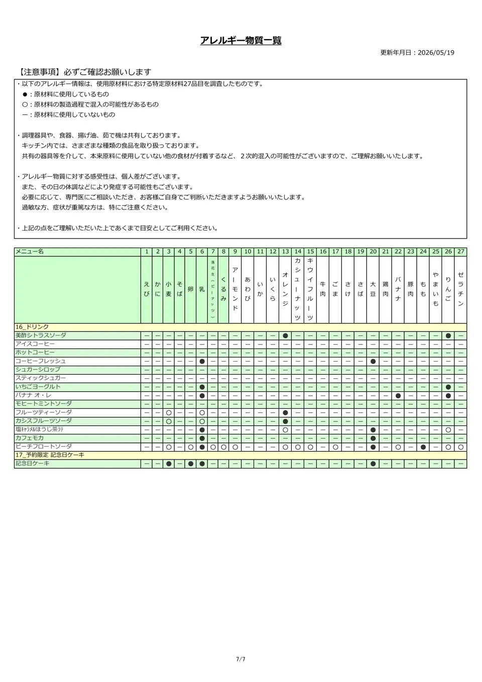 アレルギー物質