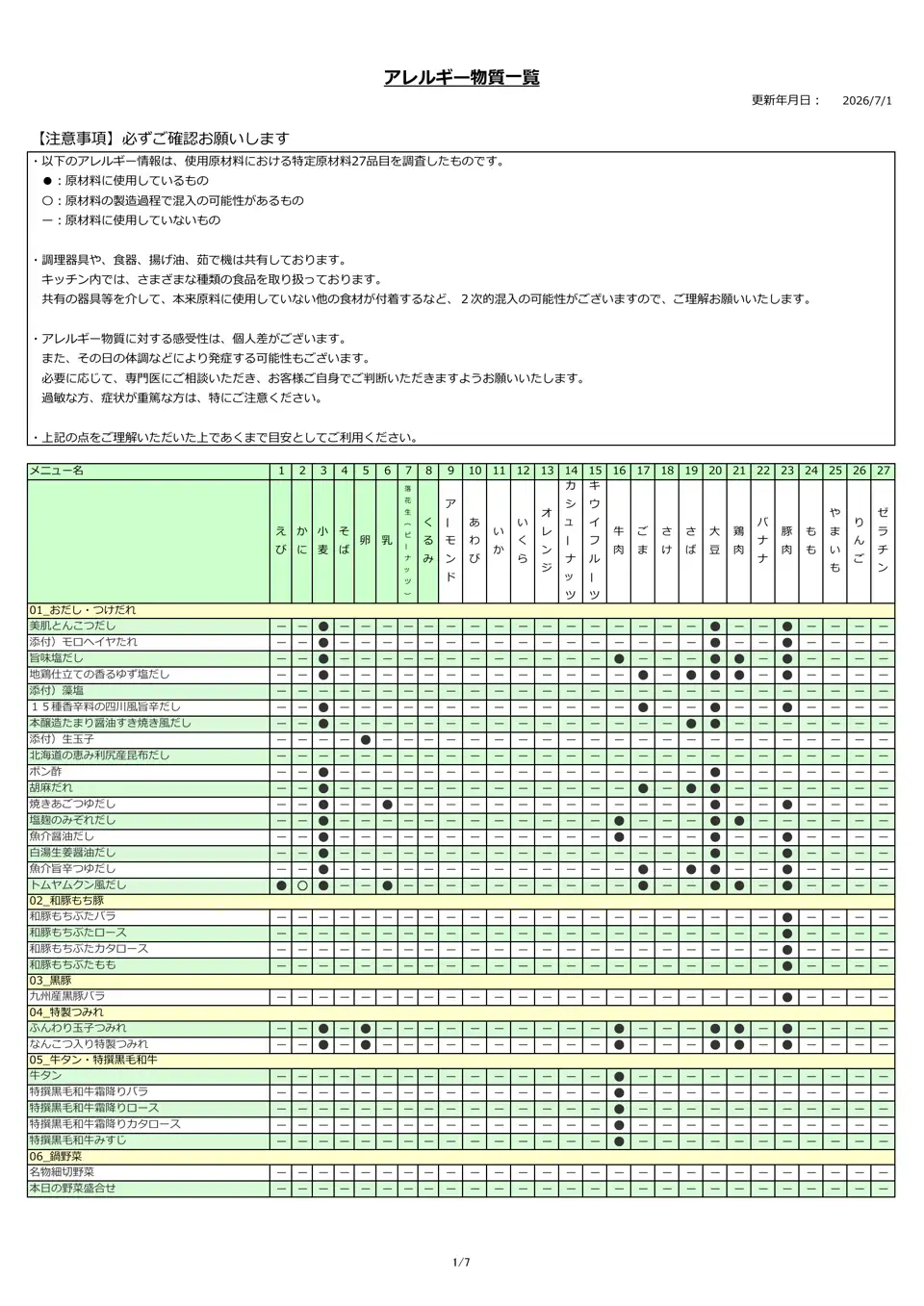 アレルギー物質