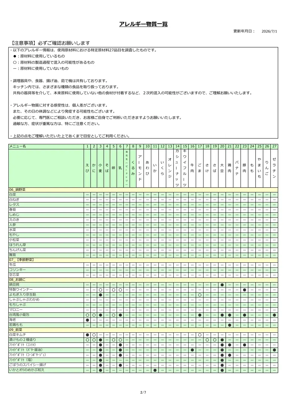 アレルギー物質
