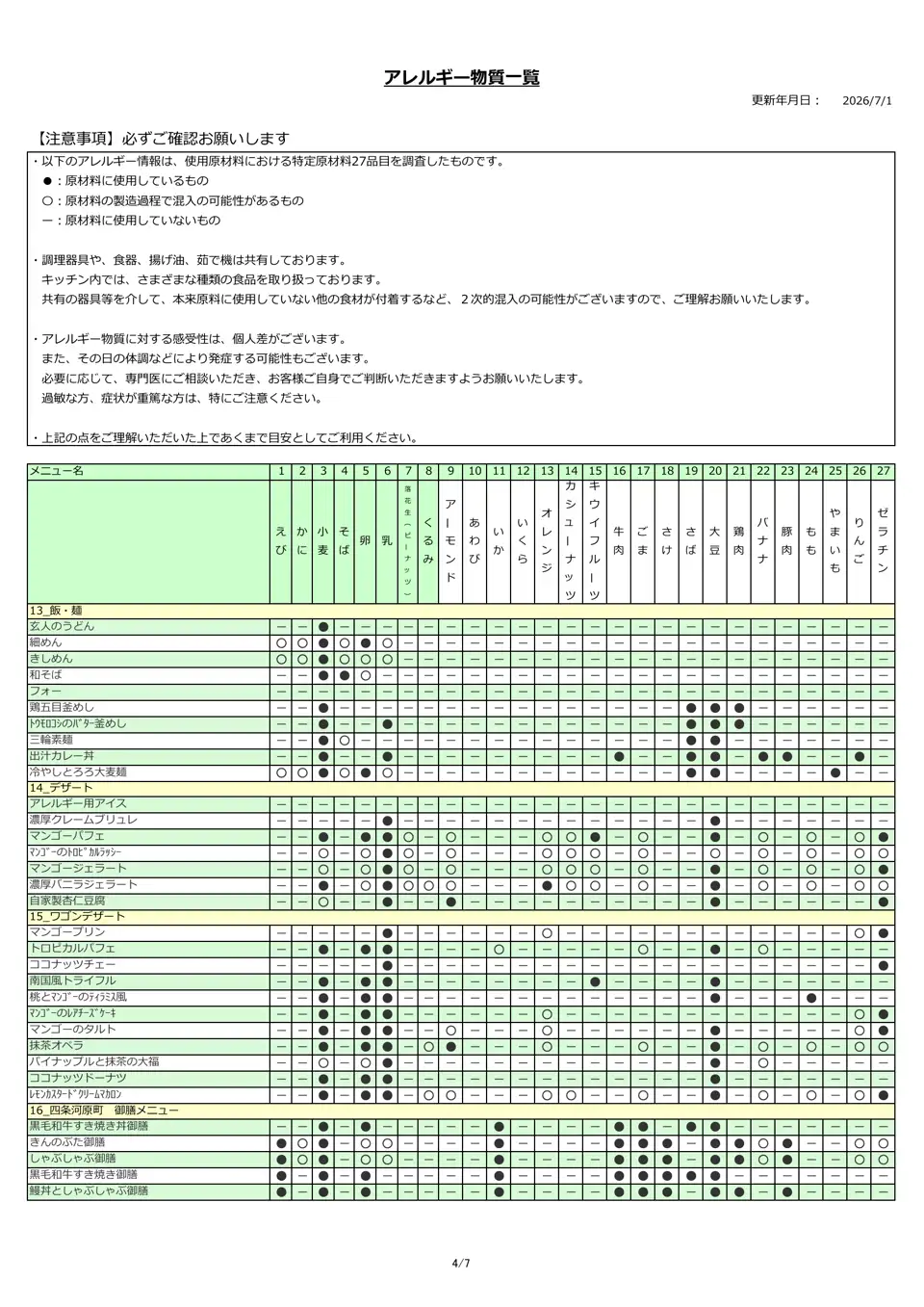 アレルギー物質
