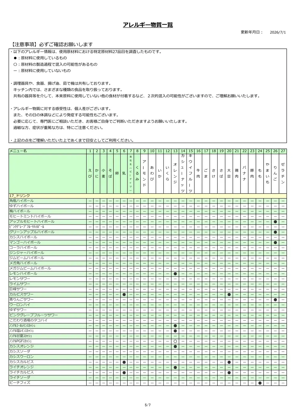 アレルギー物質