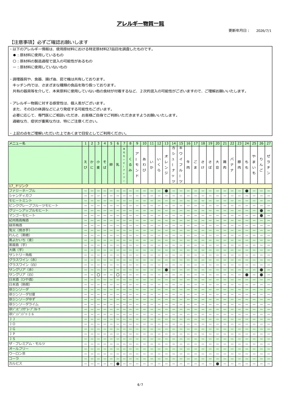 アレルギー物質