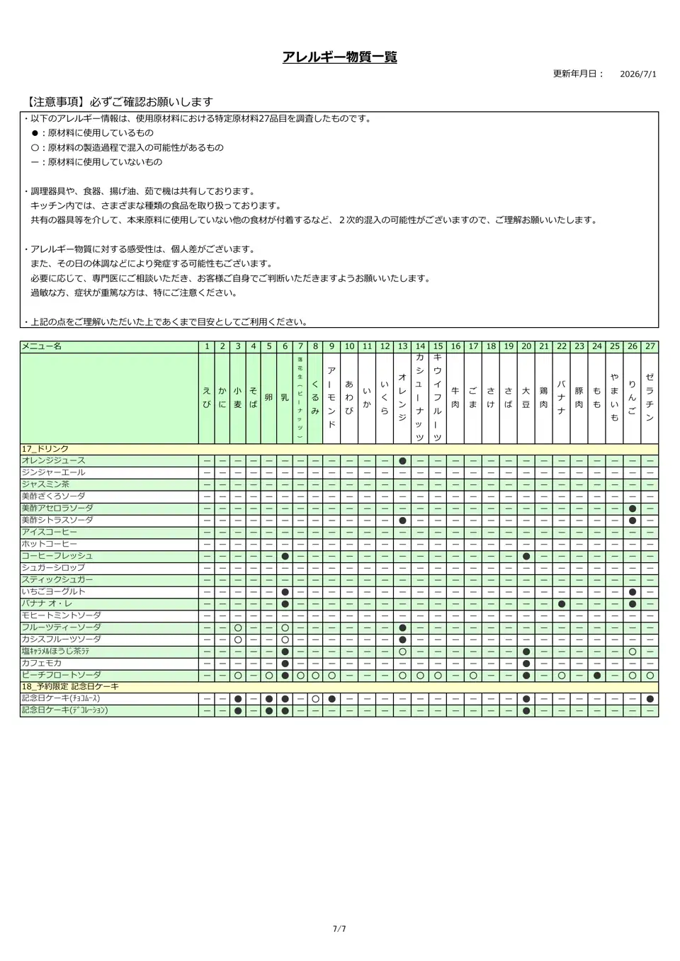 アレルギー物質