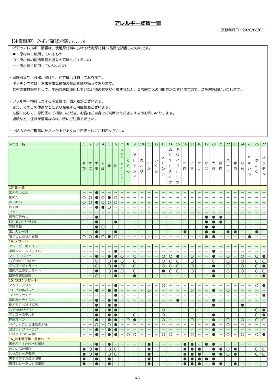 アレルギー物質