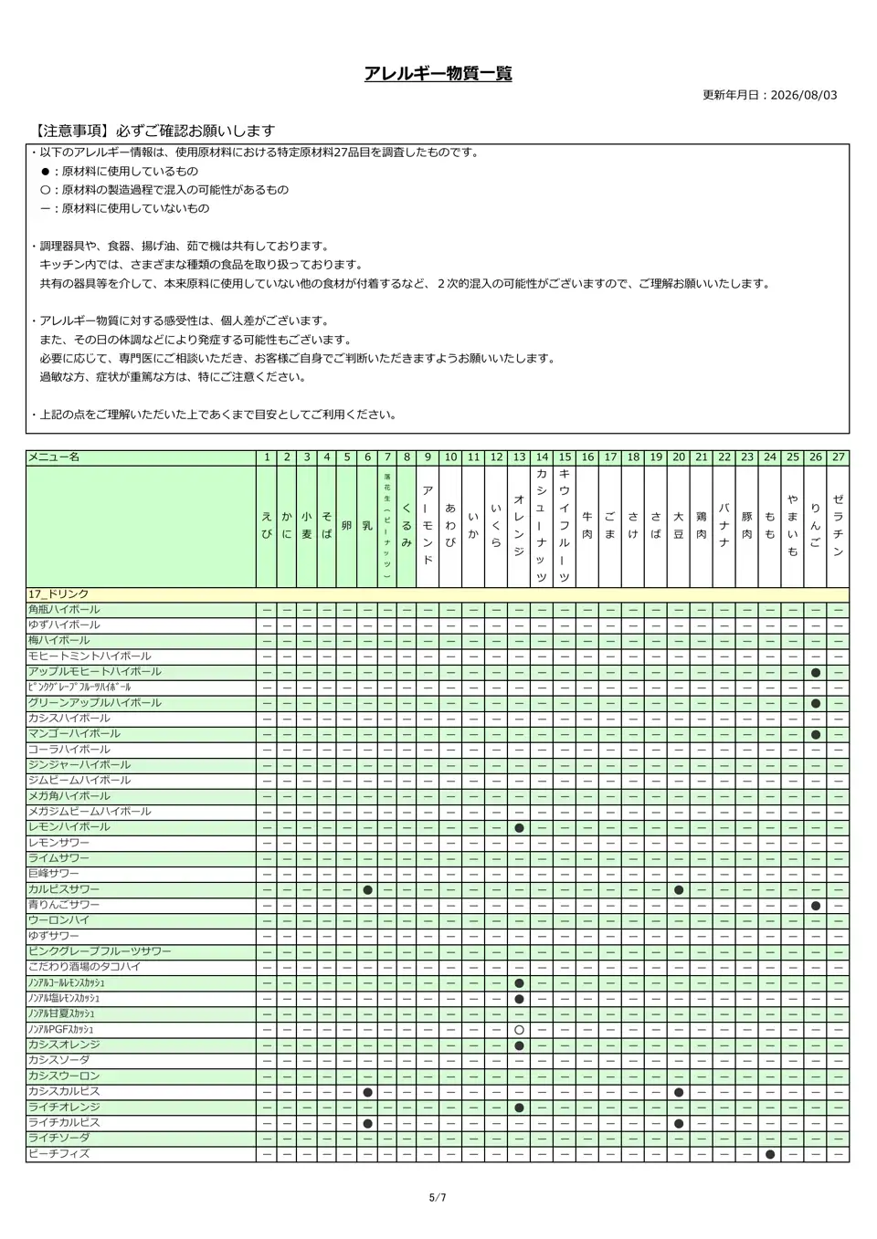 アレルギー物質
