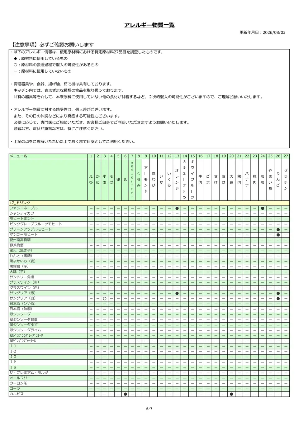 アレルギー物質
