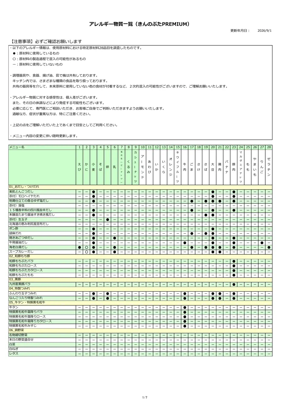 アレルギー物質