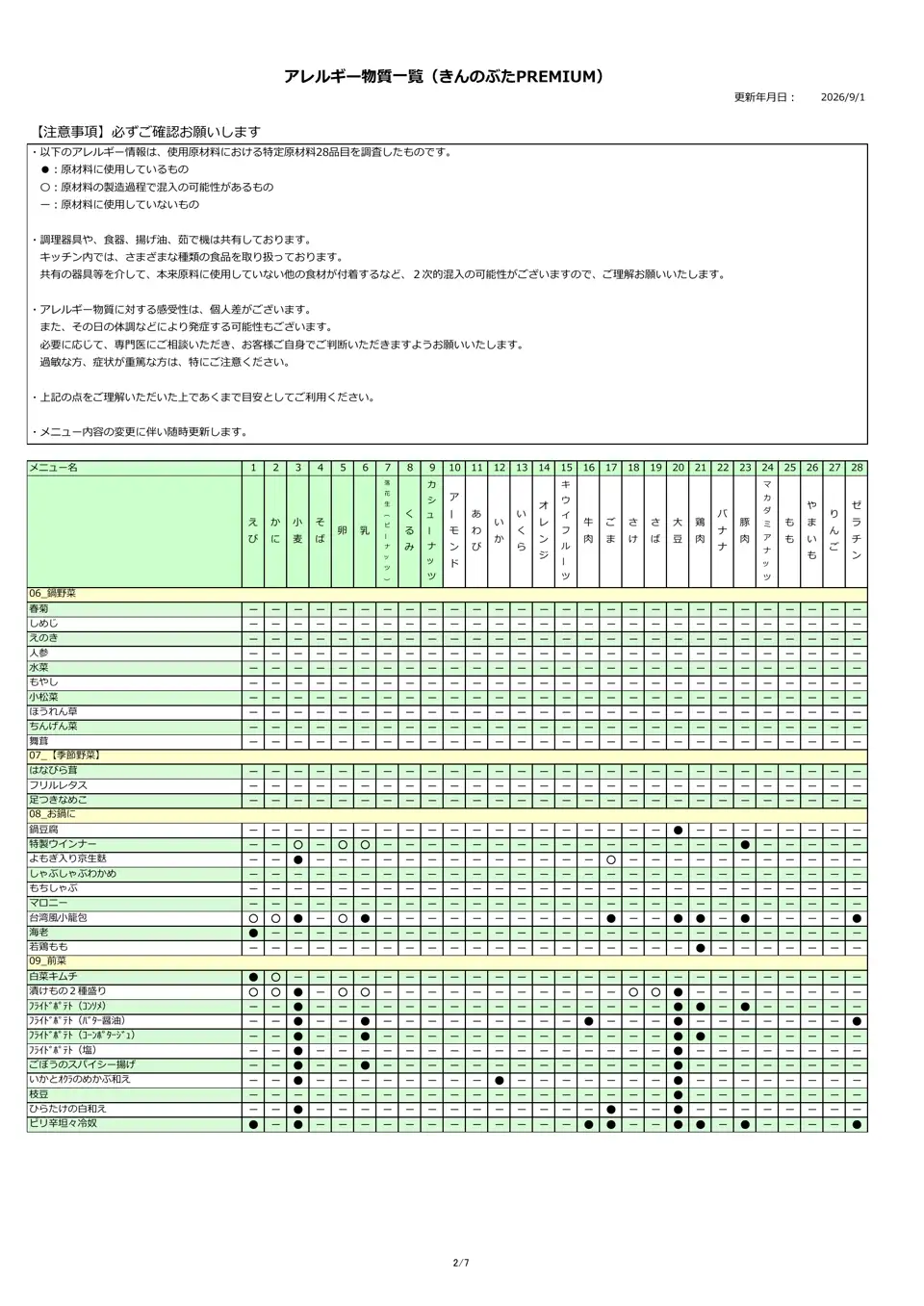 アレルギー物質