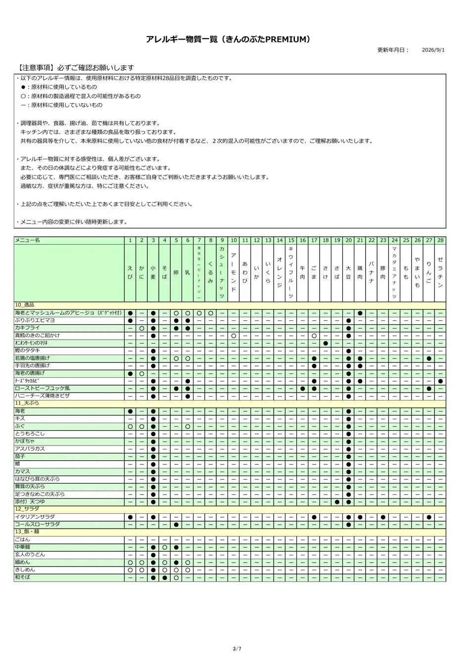 アレルギー物質