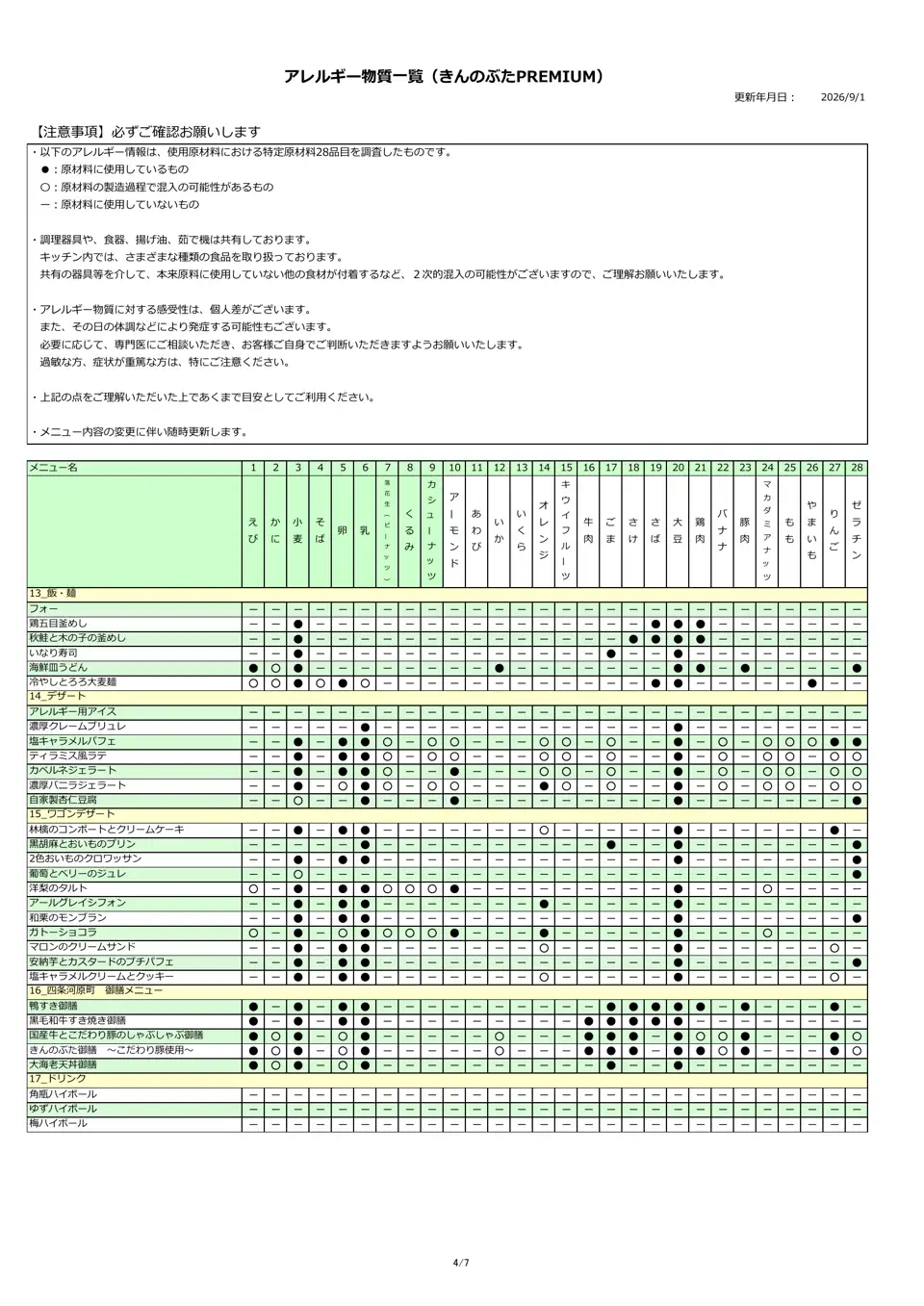 アレルギー物質