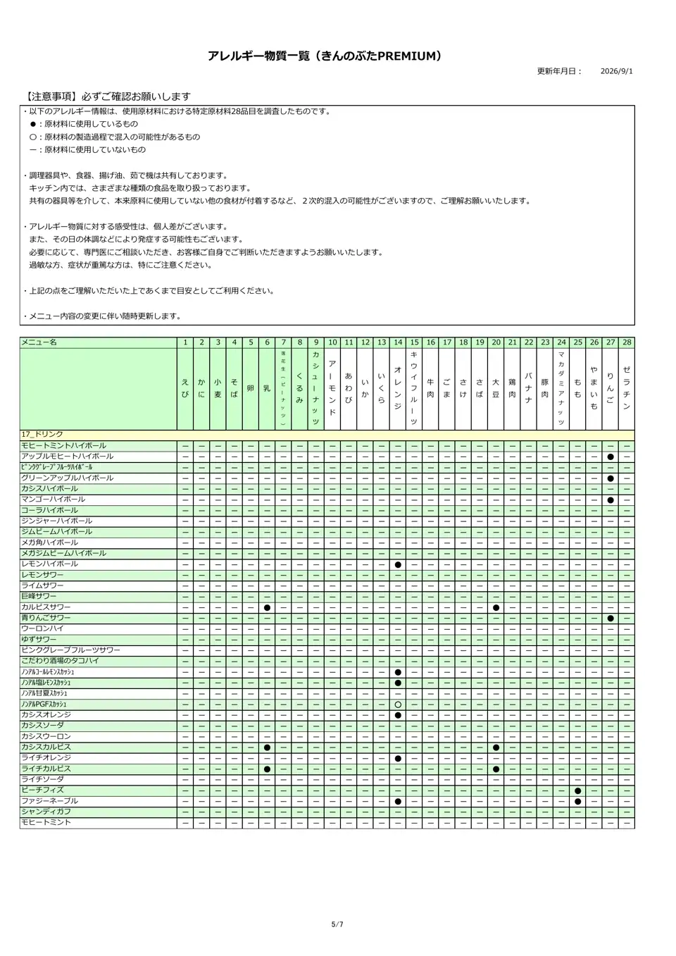 アレルギー物質