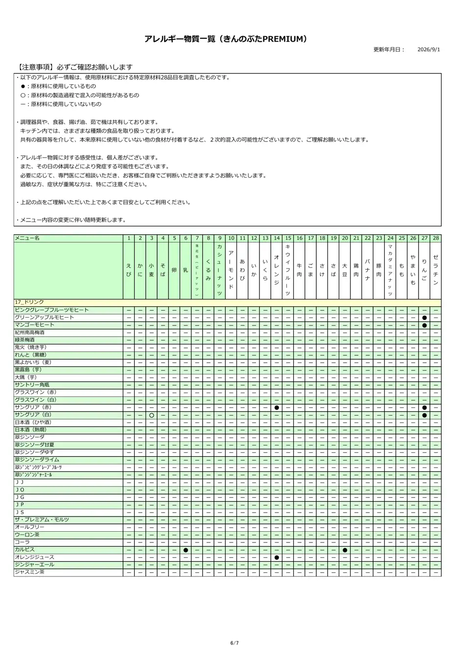 アレルギー物質